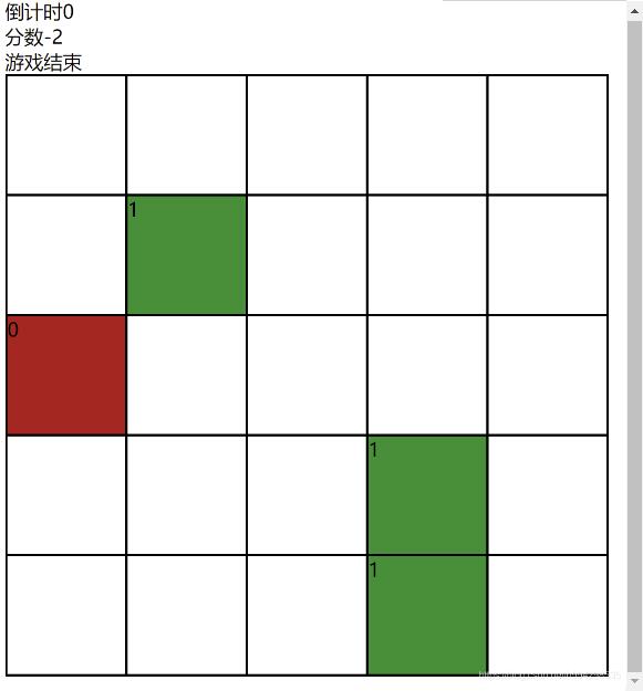 基于vue實(shí)現(xiàn)簡(jiǎn)易打地鼠游戲