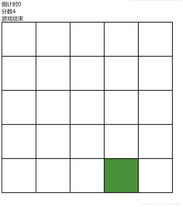 基于vue實(shí)現(xiàn)簡(jiǎn)易打地鼠游戲