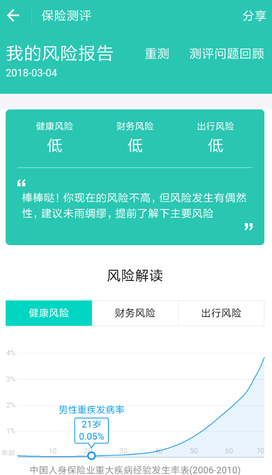 支付寶怎么找到保險(xiǎn)測(cè)評(píng)_具體操作方法