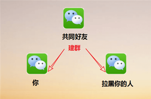 微信被拉黑好友怎么辦?強制聊天具體操作步驟