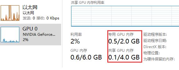 win10gpu共享內(nèi)存區(qū)別介紹