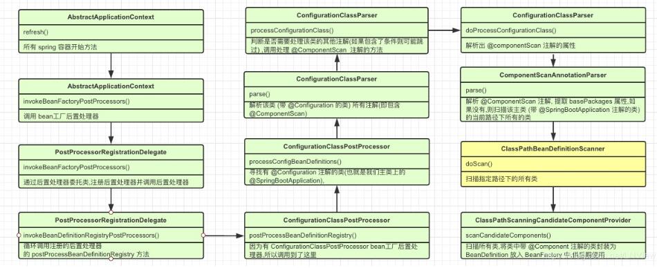springboot bean掃描路徑的實(shí)現(xiàn)