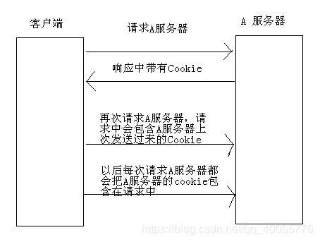 SpringBoot中使用Cookie實(shí)現(xiàn)記住登錄的示例代碼
