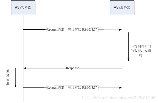 SpringBoot集成WebSocket長連接實際應用詳解