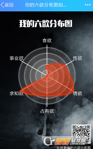 QQ六欲分布圖怎么玩 測(cè)試方法介紹