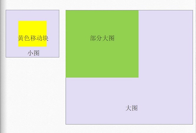 JavaScript實現放大鏡效果代碼示例