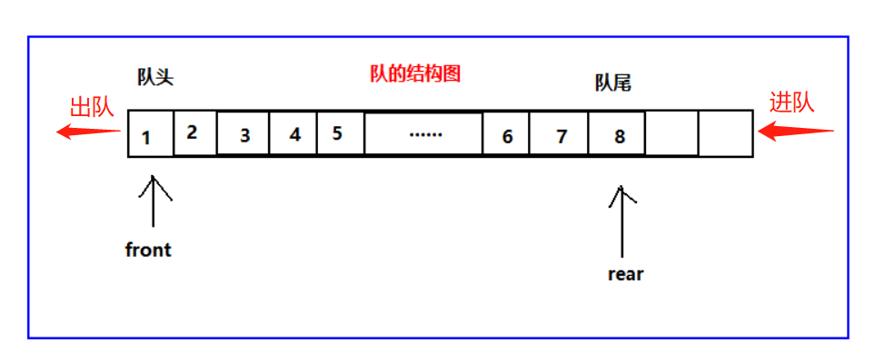 JavaScript隊(duì)列結(jié)構(gòu)Queue實(shí)現(xiàn)過程解析