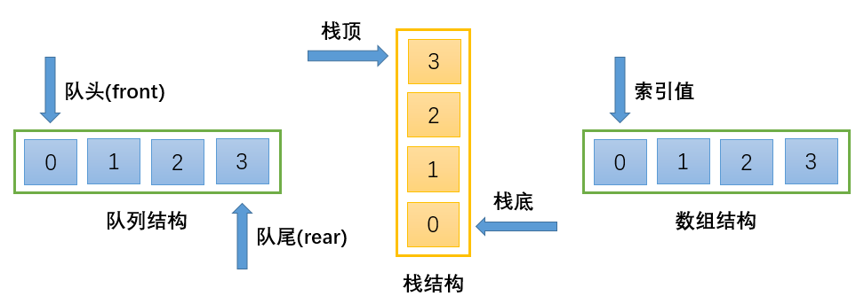 JavaScript隊(duì)列結(jié)構(gòu)Queue實(shí)現(xiàn)過程解析