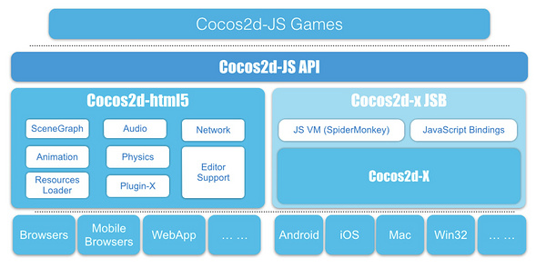JavaScript 就要統治世界了？