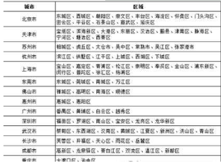 唯品會次日達怎么樣?次日達常見問題介紹