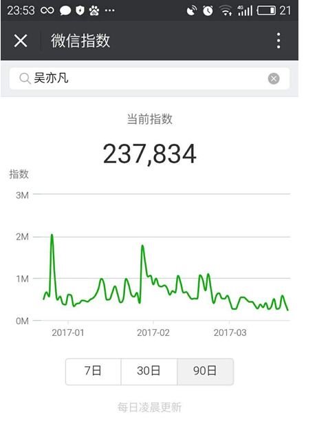 微信指數(shù)怎么看?微信指數(shù)在哪看?