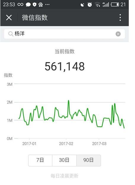 微信指數(shù)怎么看?微信指數(shù)在哪看?