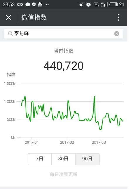 微信指數(shù)怎么看?微信指數(shù)在哪看?