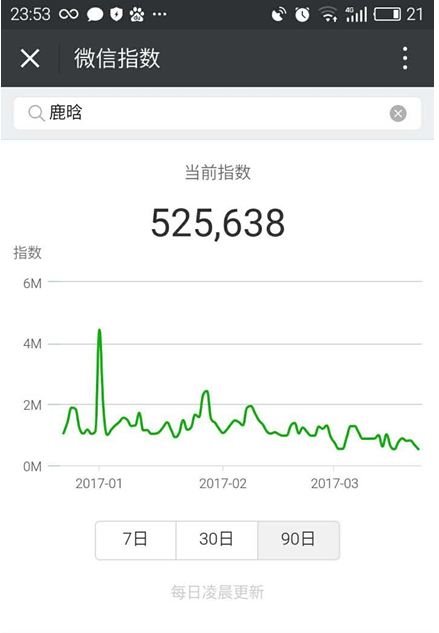 微信指數(shù)怎么看?微信指數(shù)在哪看?