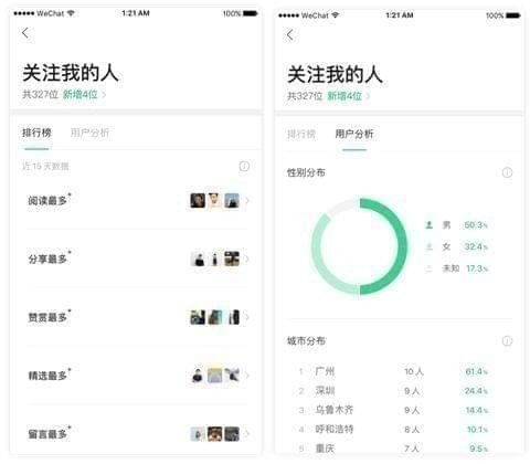 微信訂閱號(hào)助手是什么 微信訂閱號(hào)助手有什么用