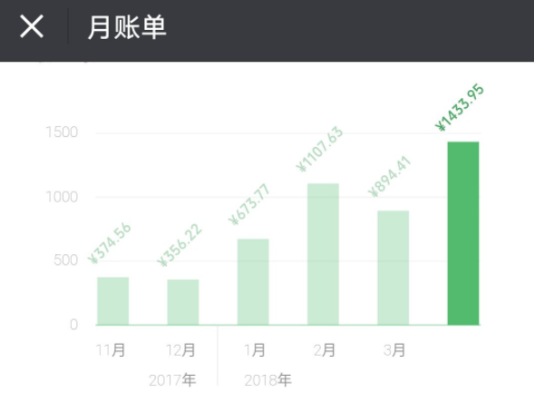 微信怎么查看詳細收支？查看方法介紹