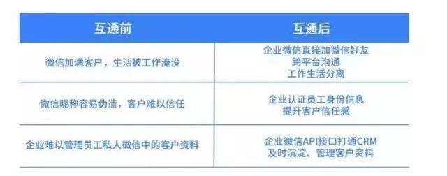微信6.6.6更新了什么？微信6.6.6新功能介紹