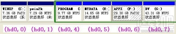 Linux與grub查看各分區設備名稱命令是什么