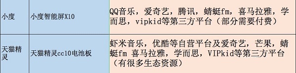 天貓精靈比小度在家差別對(duì)比