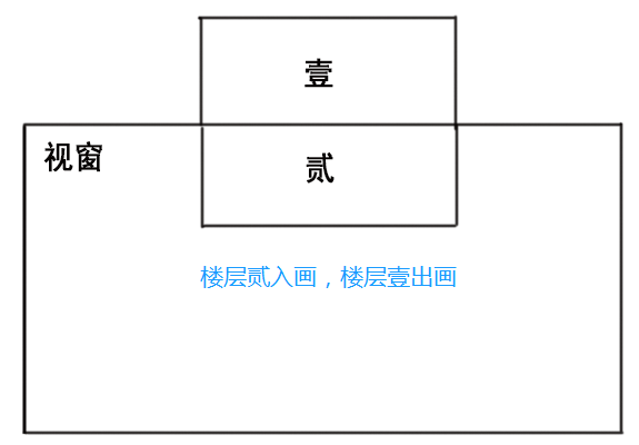 JS實現網站樓層導航效果代碼實例