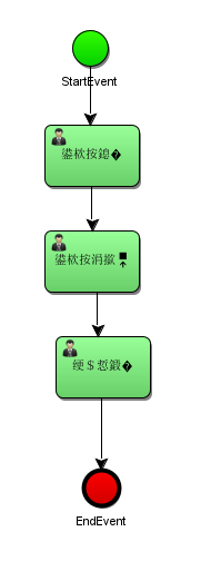 idea中acitviti使用acitBPM插件出現(xiàn)亂碼問題及解決方法