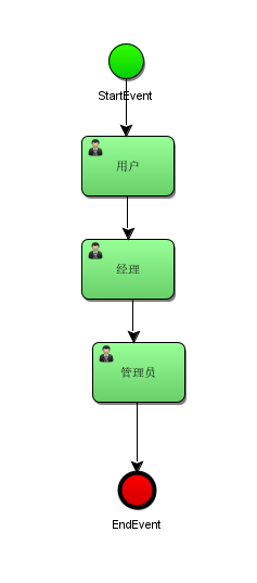 idea中acitviti使用acitBPM插件出現(xiàn)亂碼問題及解決方法
