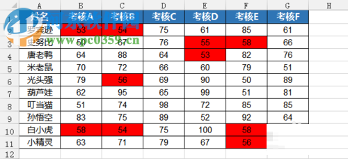 Excel標(biāo)記數(shù)據(jù)的方法