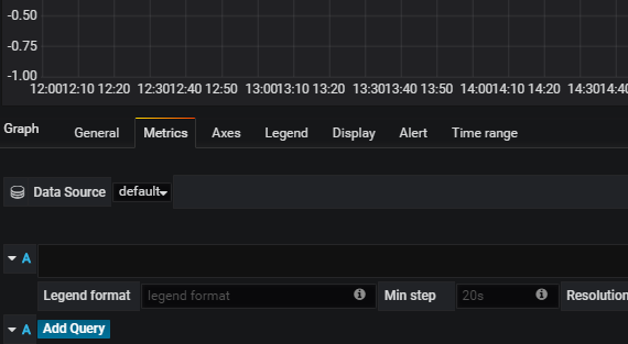 基于docker 搭建Prometheus+Grafana的過程詳解