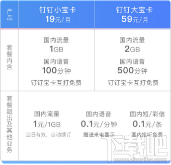 釘釘寶卡和阿里寶卡哪個好?區別介紹
