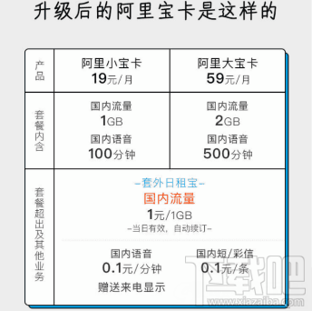 釘釘寶卡和阿里寶卡哪個好?區別介紹