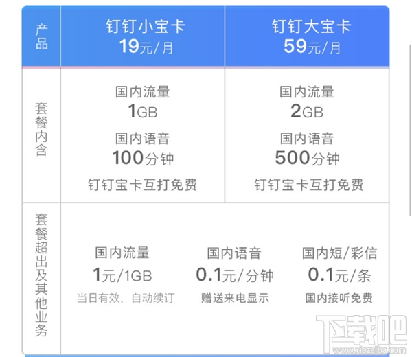 釘釘寶卡套餐有哪些？資費(fèi)一覽
