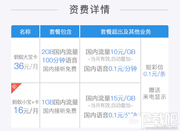 騰訊王卡/螞蟻寶卡/百度神卡/工行e卡哪個好？手機卡資費對比