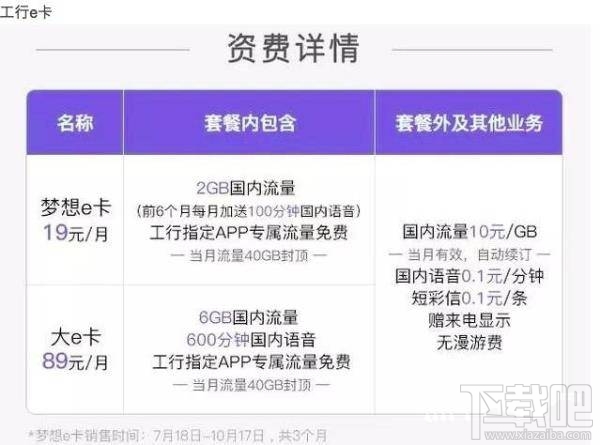 騰訊王卡/螞蟻寶卡/百度神卡/工行e卡哪個好？手機卡資費對比