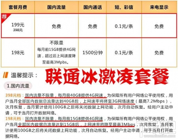 騰訊王卡/螞蟻寶卡/百度神卡/工行e卡哪個好？手機卡資費對比