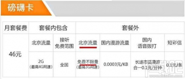 騰訊王卡/螞蟻寶卡/百度神卡/工行e卡哪個好？手機卡資費對比