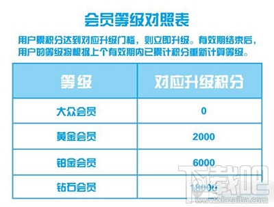 支付寶怎么獲得鉆石會員積分？