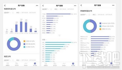 微信小程序怎么用戶畫像分析？