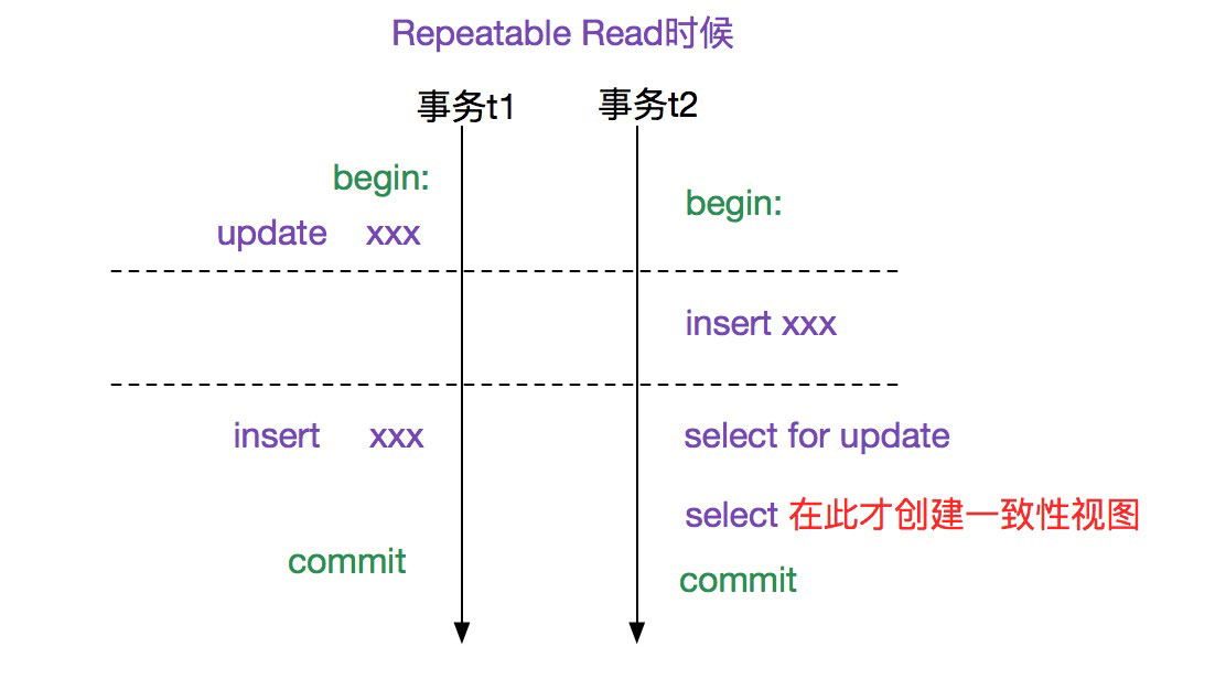 詳解MySQL多版本并發(fā)控制機制(MVCC)源碼