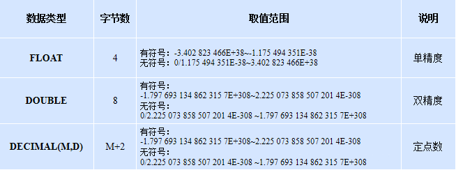 MySql數(shù)據(jù)庫(kù)基礎(chǔ)知識(shí)點(diǎn)總結(jié)