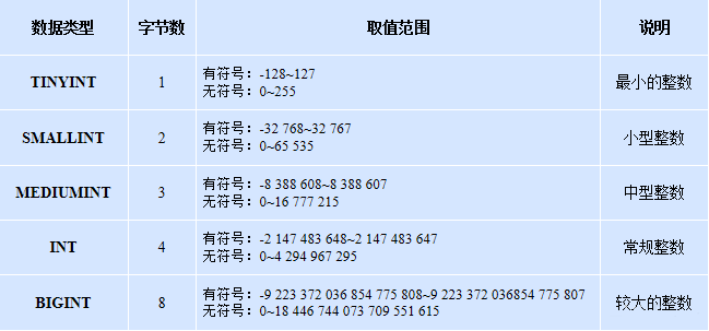 MySql數(shù)據(jù)庫(kù)基礎(chǔ)知識(shí)點(diǎn)總結(jié)