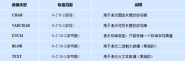 MySql數(shù)據(jù)庫(kù)基礎(chǔ)知識(shí)點(diǎn)總結(jié)