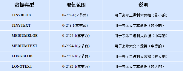 MySql數(shù)據(jù)庫(kù)基礎(chǔ)知識(shí)點(diǎn)總結(jié)