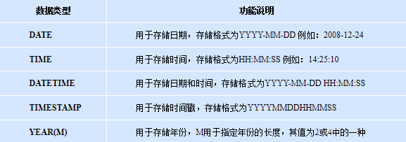 MySql數(shù)據(jù)庫(kù)基礎(chǔ)知識(shí)點(diǎn)總結(jié)