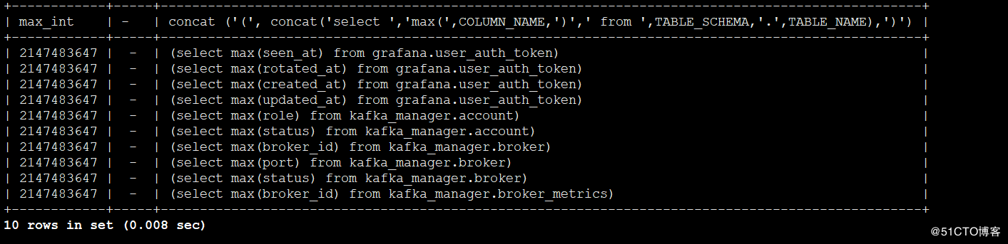 詳解MySQL 表中非主鍵列溢出情況監(jiān)控