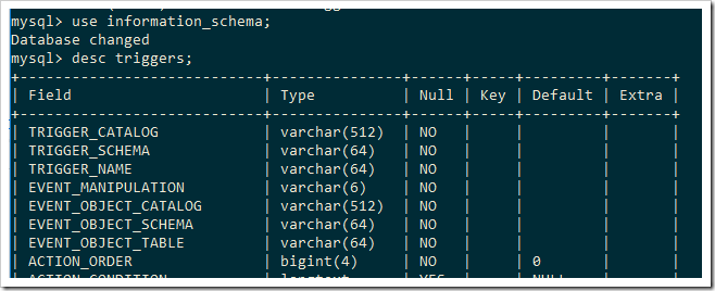 mysql觸發(fā)器原理與用法實(shí)例分析