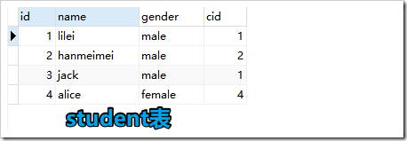 mysql連接查詢、聯合查詢、子查詢原理與用法實例詳解