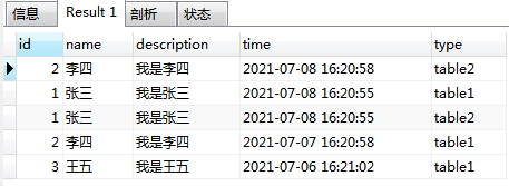 MYSQL使用Union將兩張表的數(shù)據(jù)合并顯示