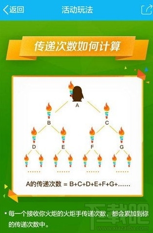 QQ火炬怎么獲得 手機(jī)QQ-AR傳遞火炬玩法介紹