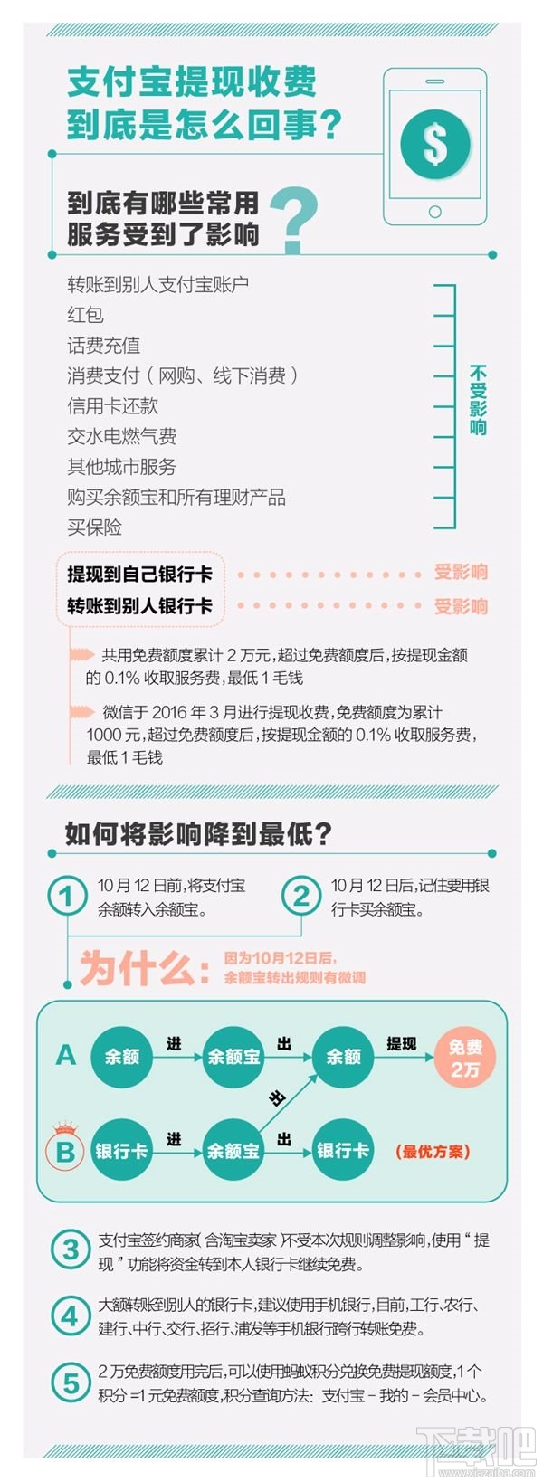 支付寶提現(xiàn)手續(xù)費是多少？支付寶提現(xiàn)是怎么收費？