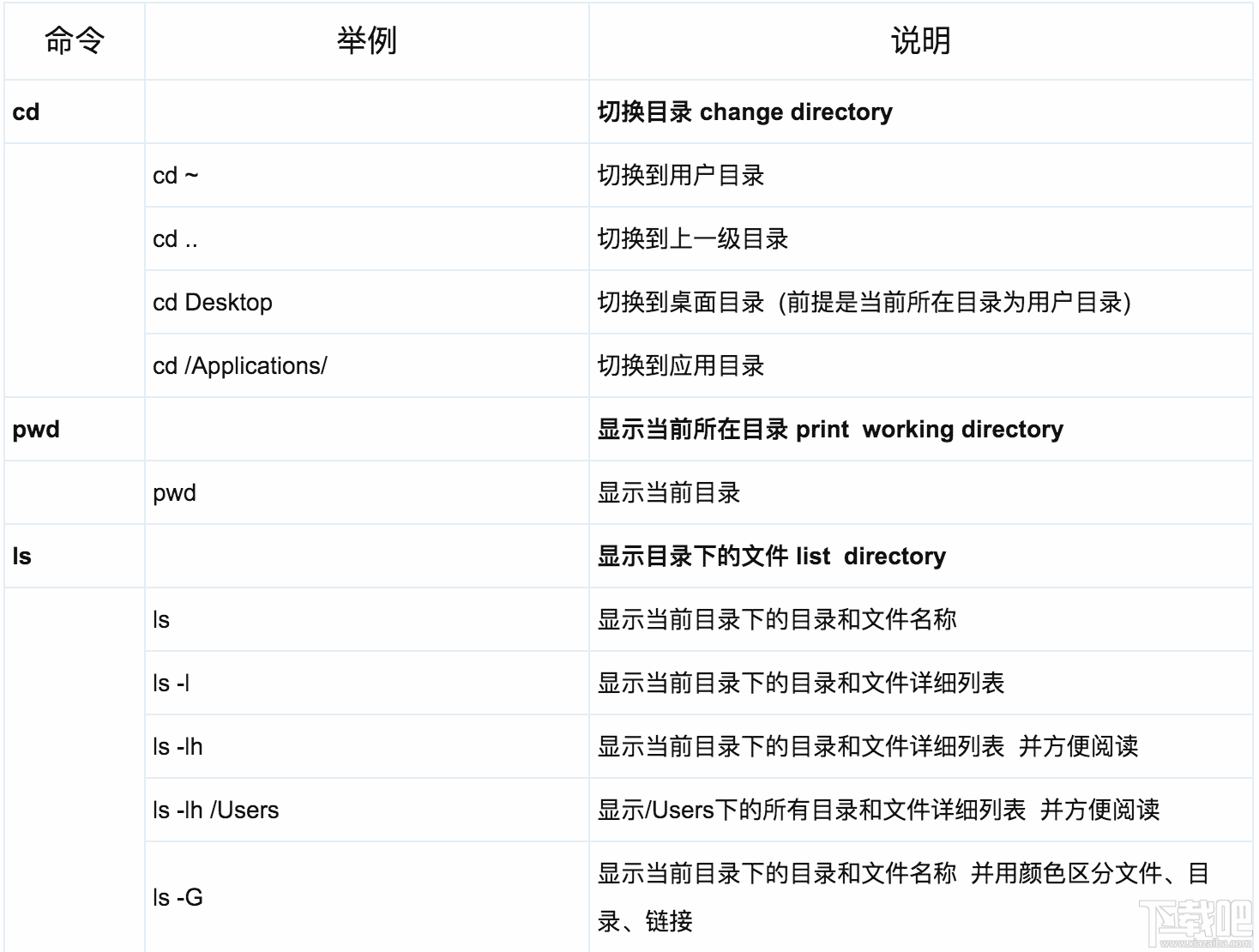 macOS系統的基礎命令有哪些？關于macOS系統的基礎命令